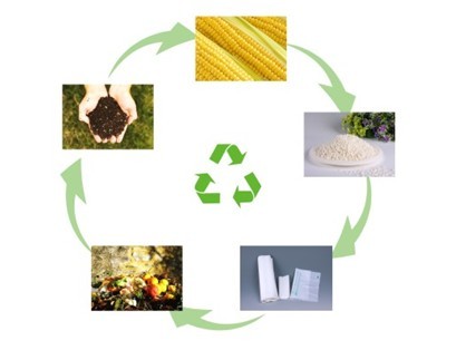 和塑美科技可降解塑料 和塑美科技可降解塑料