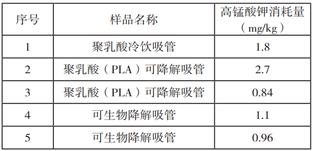 和塑美科技PLA吸管 和塑美科技PLA吸管