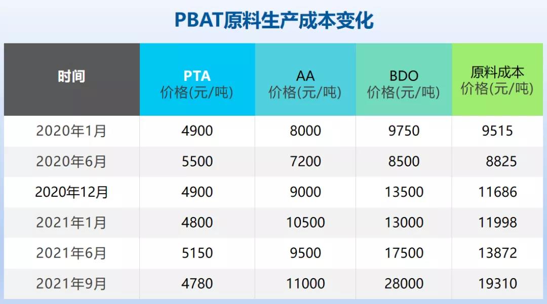 和塑美科技PBAT 和塑美科技PBAT
