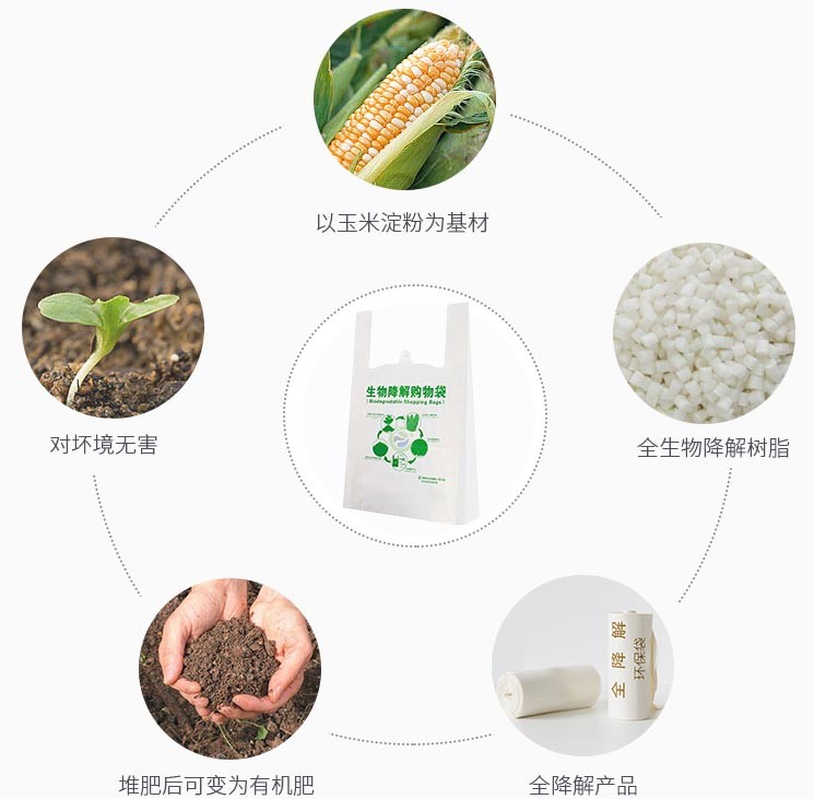 科技日?qǐng)?bào)：2030年生物可降解塑料需求量將達(dá)到1386萬噸！