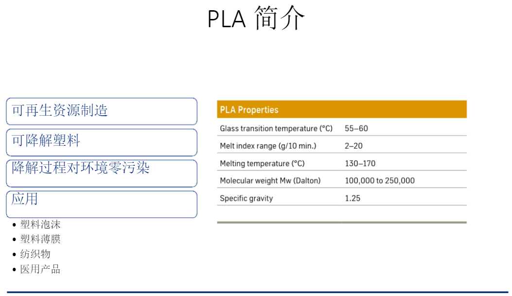 和塑美科技PLA 和塑美科技PLA