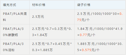 和塑美科技 和塑美科技