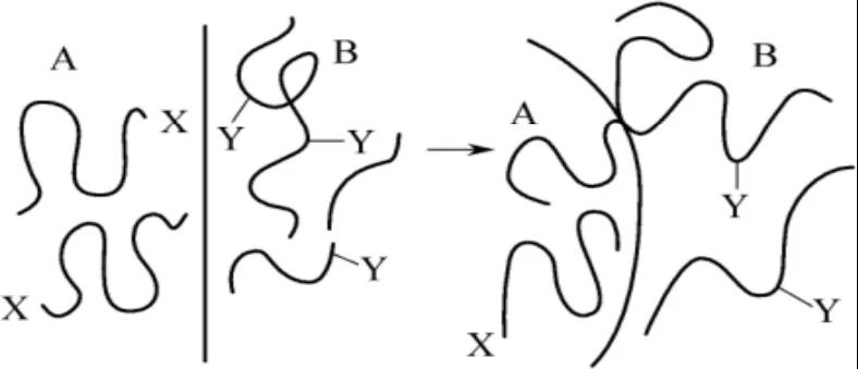 降解塑料用的相容劑有哪些？
