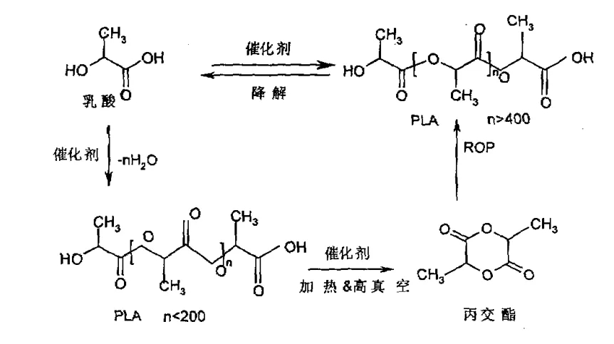 PLA吸管中用哪些有機(jī)成核劑？