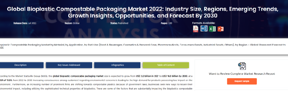 生物塑料、可堆肥塑料包裝市場規(guī)模報告
