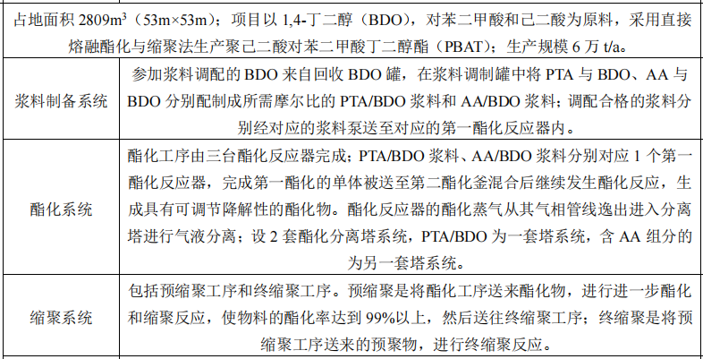 和塑美科技 和塑美科技