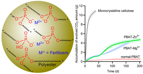 韓國研發(fā)出新型PBAT材料，可在25°C下降解