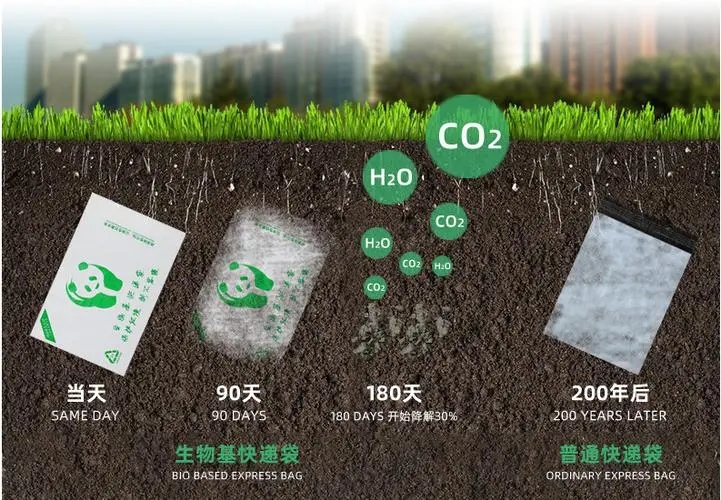 全降解塑料袋和偽降解塑料袋的區(qū)別？