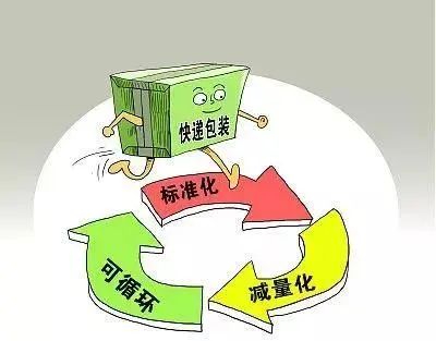 國家限塑令下環(huán)保可降解膠帶的新機遇